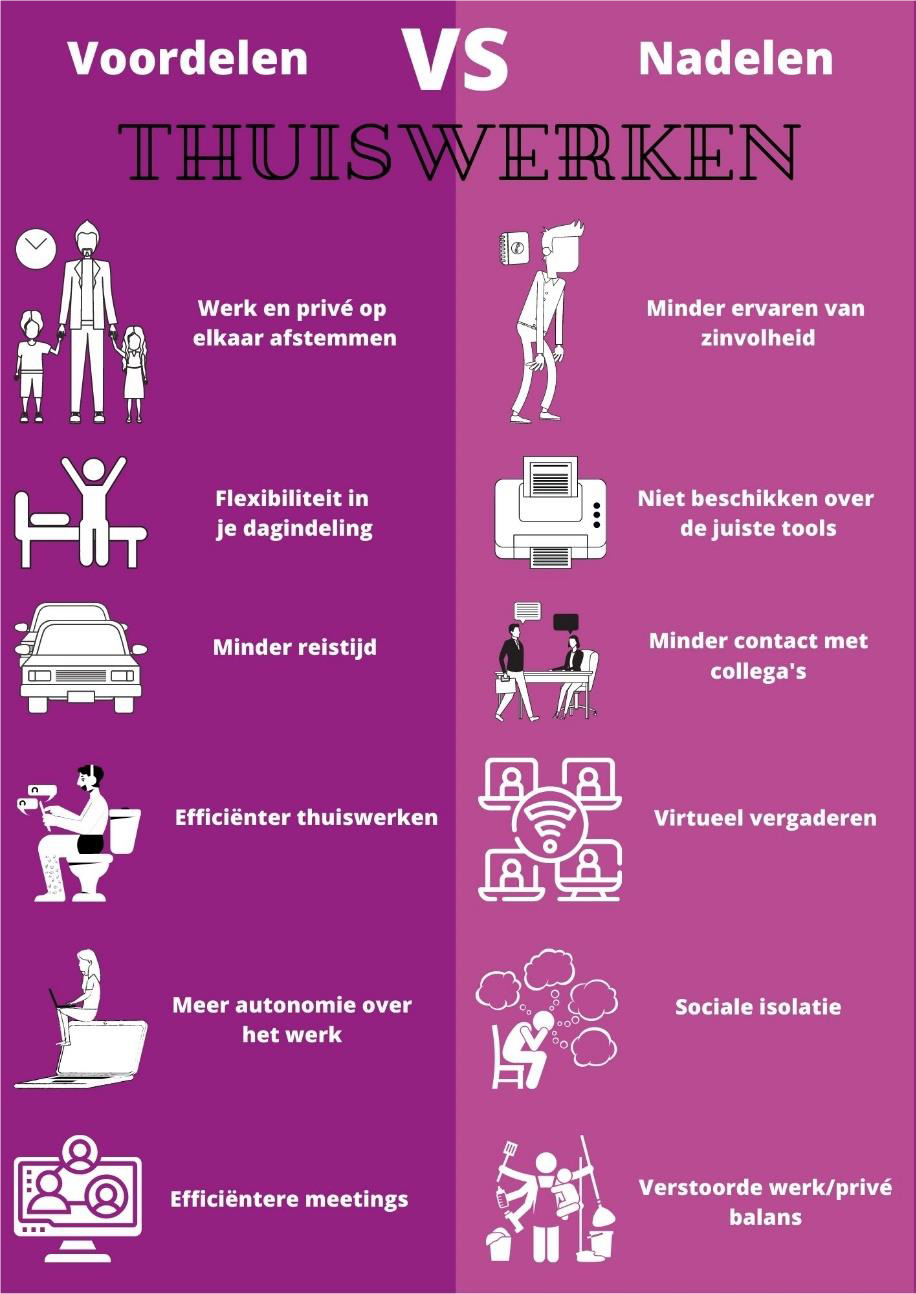 Voordelen vs nadelen thuiswerken