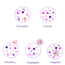 Inclusiviteit